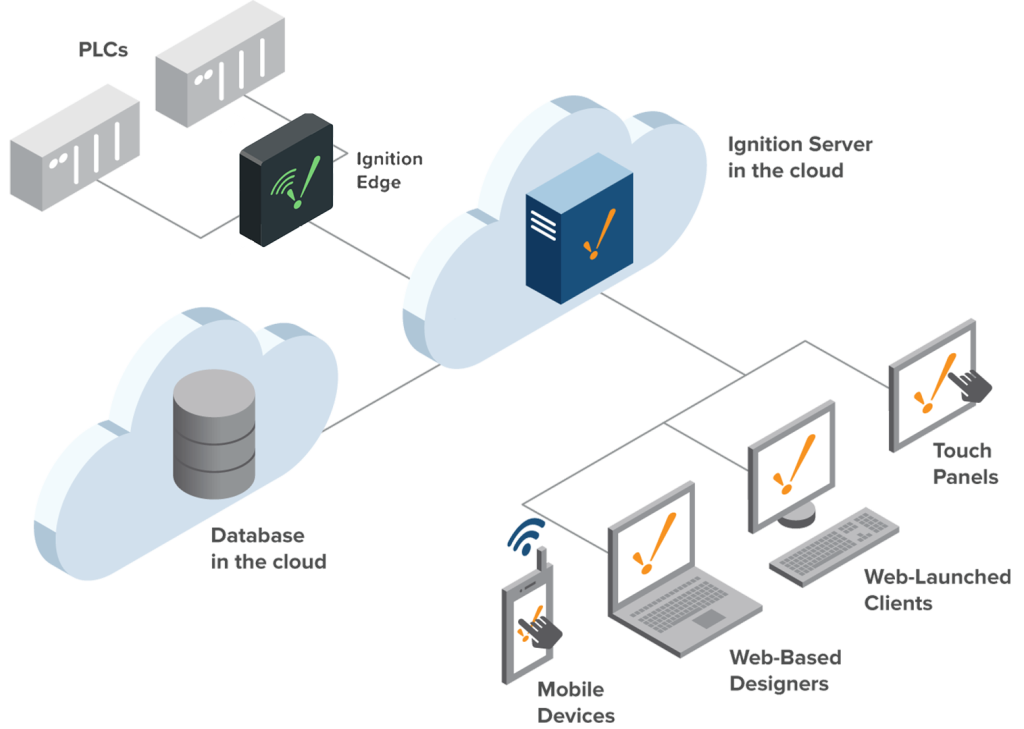 NetVAS - Cloud server diagram